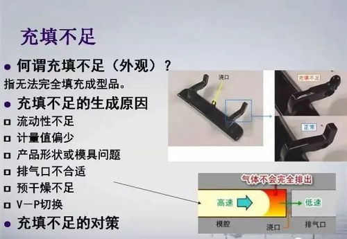 注塑制品常见缺陷及处理图文大全 10w 收藏学习